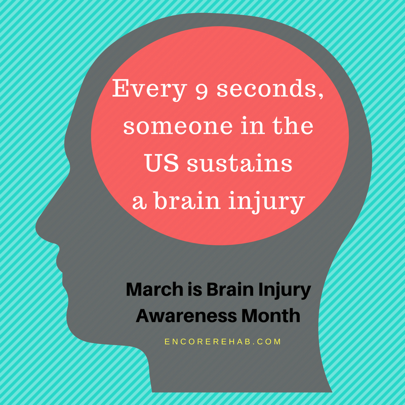 Brain Injury every 9 seconds March.jpg
